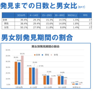 一般社団法人日本少額短期保険協会・第6回孤独死現状レポート