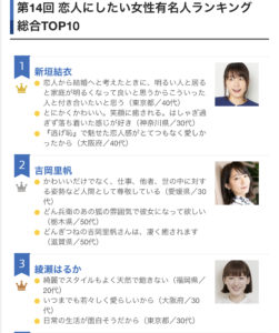 ORICON NEWS・第14回 恋人にしたい女性有名人ランキング　総合TOP10