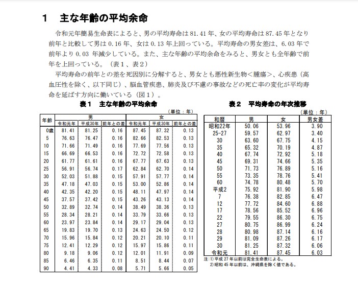 厚生労働省：令和元年簡易生命表の概況PDF