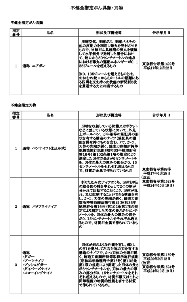 東京都都民安全推進本部・不健全指定がん具類・刃物