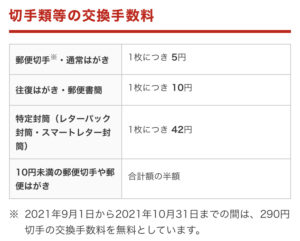 日本郵便・国内の料金表(主な手数料)